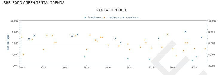 rental-trends
