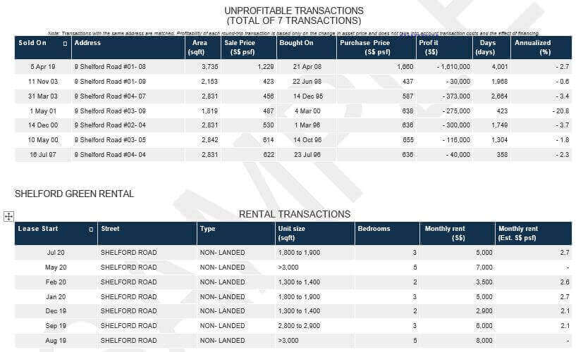 transaction